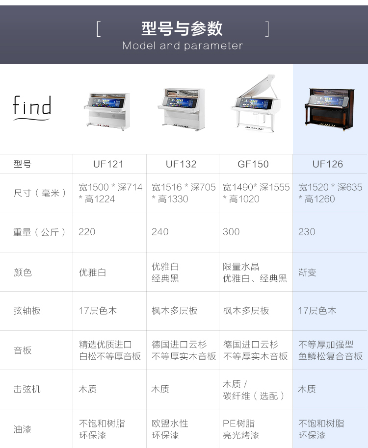 find智慧钢琴UF126图片